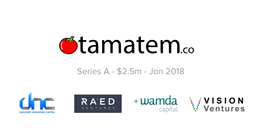 Tamatem raises $2.5M to localise games for Arabic-speaking market